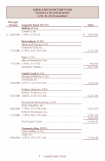 Schedule of Investments