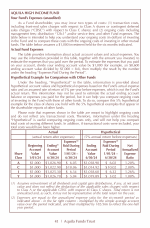 Your Fund's Expenses (unaudited)