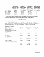 Ownership of Securities