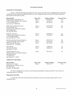 Ownership of Securities