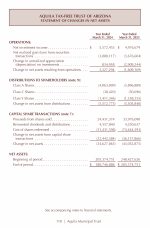 Statements of Changes in Net Assets