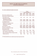 Financial Highlights