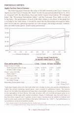 Performance Reports