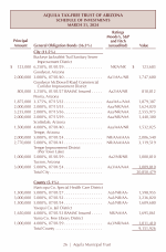 Schedule of Investments