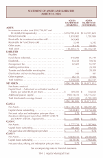 Statement of Assets and Liabilities