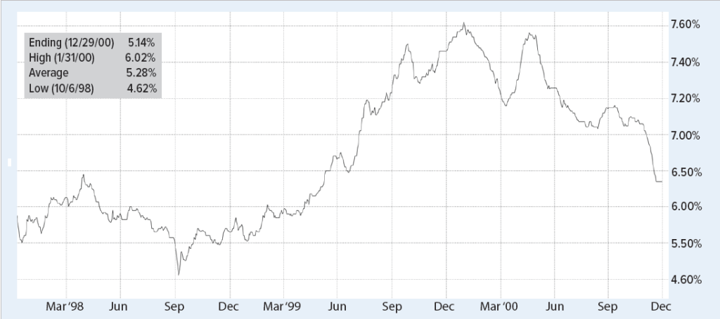 Municipal Bond Market Update from Aquila - Aquila Group of Funds